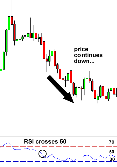 RSI-cross-downtrend-FXSERVICES