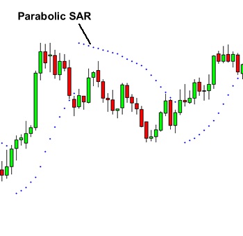 parabolic-SAR-FXSERVICES